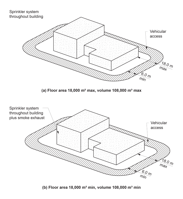 Figure C3D5: Examples of compliance with C3D5