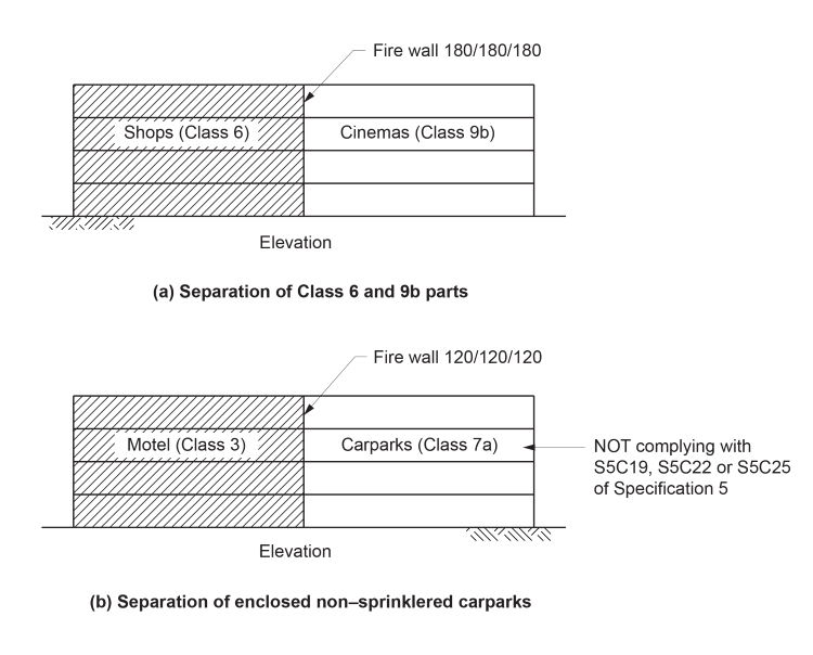 Figure C3D9b: Examples of fire walls and floors separating different classifications in a building of Type A construction