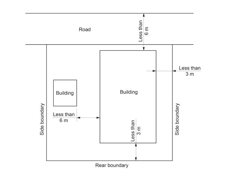 Figure C4D3: Plan showing when C4D3 requires protection of openings in an external wall required to have an FRL