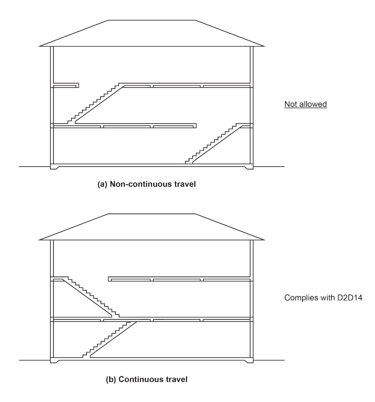 Figure D2D14a: Section showing compliance with D2D14(1)