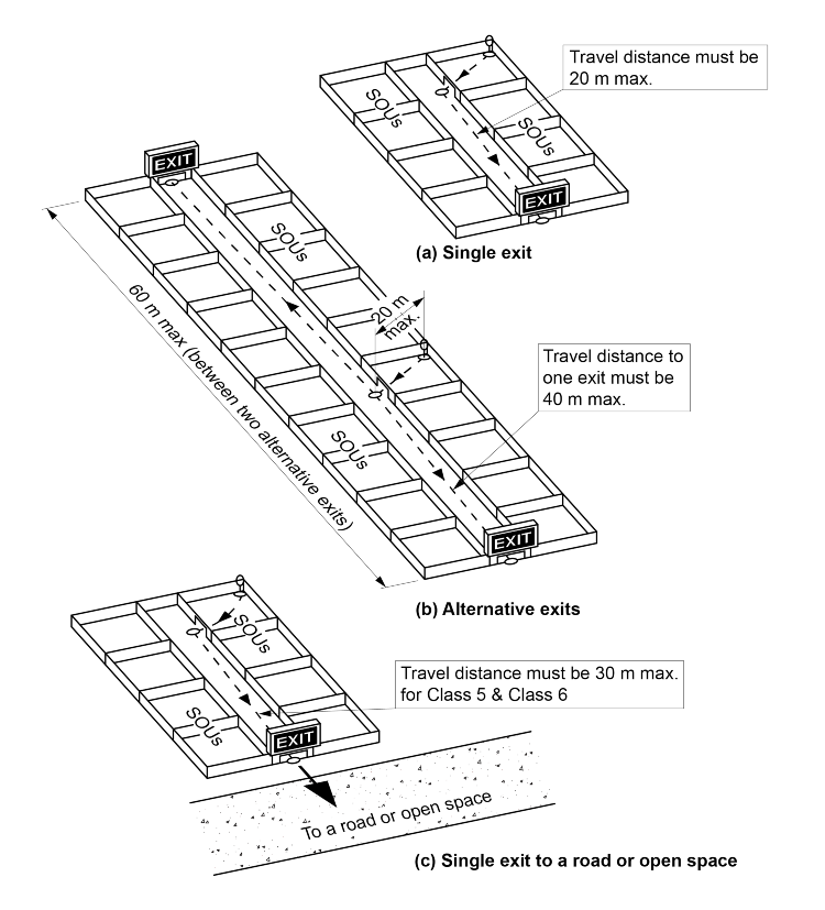 Figure D2D5b: Distance to exits in Class 5 to Class 9 buildings