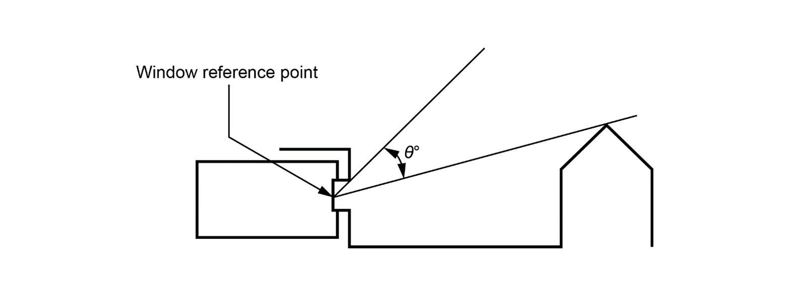  Figure F6V3:	Angle of visible sky